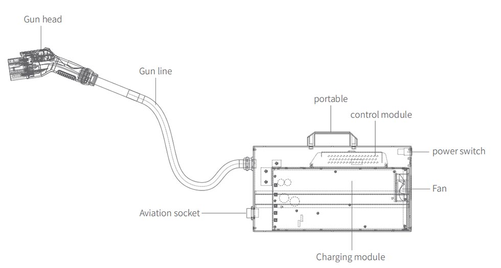 7KW Portable DC EV Charging Station